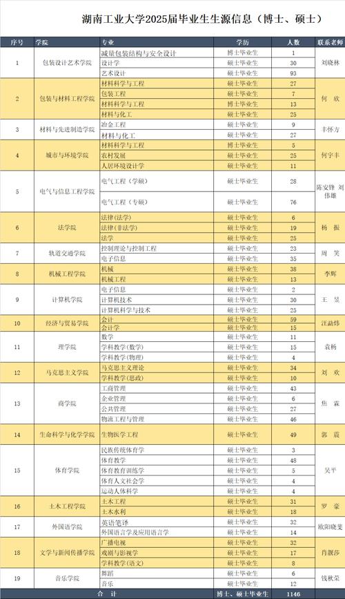 湖南工业大学包装设计专业-湖南工业大学包装工程可以转专业吗？