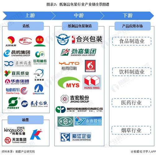 包装算哪个行业-包装制品属于哪个行业？